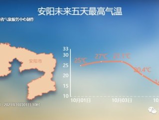 青岛一周天气预报，晴雨交替，海风伴你度过七日时光