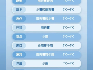 幸福宝在线官网入口-信阳三十天天气预报查询，让生活与出行更有规划