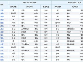 岳阳天气预报30天官方网站，权威天气查询指南