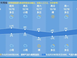 杭州天气预报15天准确率，科学解读与实用指南