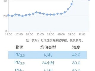 上海空气质量指数，城市呼吸的晴雨表与治理之路