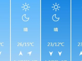 湖北荆门天气预报，天气变化多端，市民出行需留意