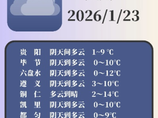 本地最新天气，今日多云转晴，气温回升宜出行