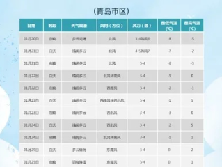 博雅打扑克网站-青岛天气预报24小时，从晨曦到夜幕，感受海滨城市的温柔与多变