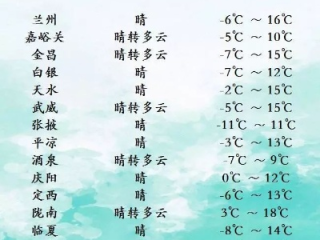 敦煌天气预报15天，大漠深处的气候密码与旅行指南
