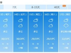 气象速递，全国各市县未来几天天气预报全面解析