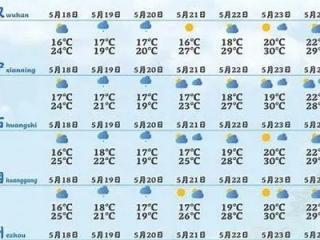 鄂州天气预报15天，提前掌握风云变幻，从容安排每日生活