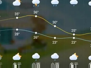 喀左天气预报15天，生活与出行的贴心指南