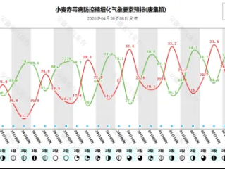 777老虎机单机免费游戏-朝阳晴雨表，从一周到15天的天气预测，我们离精准还有多远？