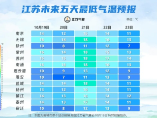 江苏气象最新发布，冷空气来袭，全省迎来断崖式降温