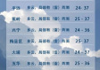梅州天气预报15天，从容应对山城气候的四季变幻