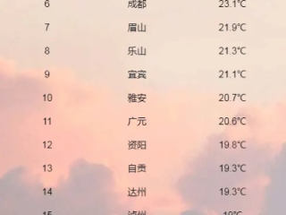 四川最近十五天天气，阴雨交替，气温起伏需留意