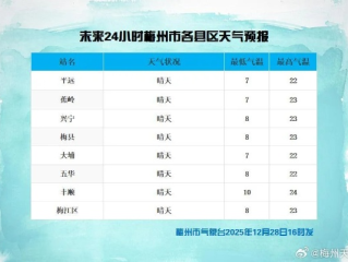 赣州未来30天天气预报，天气多变，市民需注意防寒保暖与出行安全
