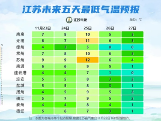 徐州市天气预报一周天气趋势分析，晴雨相间，气温波动需留意
