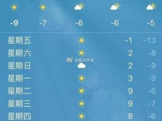 临汾天气预报15天查询，掌握未来天气，从容应对季节变幻
