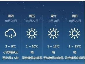 球速体育-宿迁天气预报15天查询，掌握未来天气，从容规划生活