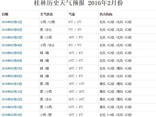 桂林的天气预报五天以上准吗？本地人告诉你真相