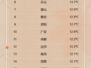 汶川天气预报7天，从数据看山川的呼吸，感受时间的温度