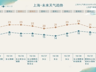 易彩堂网站登录-上海天气预报详情，明日晴转多云，周末迎小幅降温