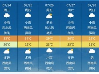 江西天气预报一周15天查询结果，近期天气趋势与出行指南