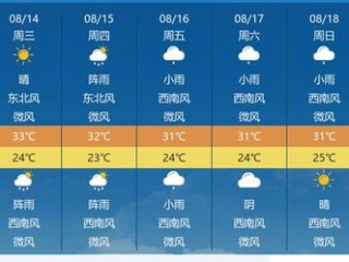 长兴天气预报7天，未来一周晴雨交替，出行需留意