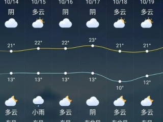 兴化天气预报，一座水乡小城的天气密码