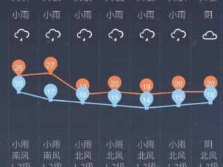 明天几点到几点下雨？这份精准预报与应对指南请收好