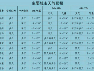 西安近日天气多变，穿衣指南助你从容应对一天两季
