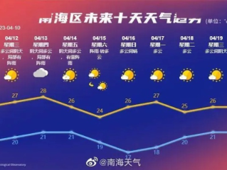 广东未来一周天气展望，晴雨交替，气温波动需留意