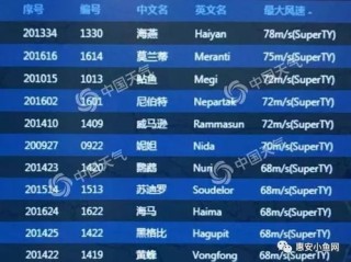 穿越时空的窥探，当历史天气预报查询记录成为记忆的钥匙