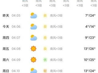 如何准确查询前10天的天气预报？这些方法一学就会