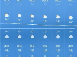 江苏未来15天天气展望，晴雨交替，气温先升后降需留意