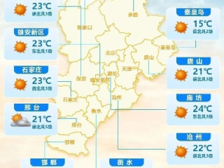 燕赵风云录，河北省天气的四季变奏与人间烟火