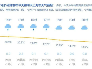 上海天气预报，15天与30天趋势全解析，助你从容应对多变天气