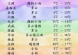 精选三码中特www277351免费版V65.19.89.49苹果版本-好用