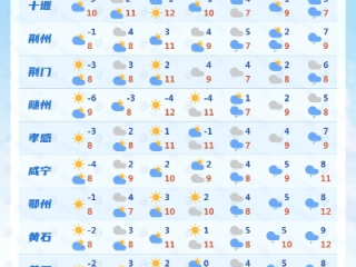 恩施未来40天天气趋势，从初秋到深秋的气候变幻指南