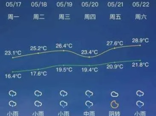 仙桃天气预报15天查询，掌握未来天气，从容规划生活