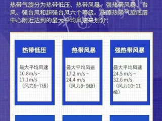 台风速报，风起之前，我们如何读懂天空的密语