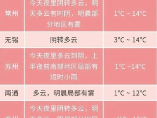 靖江天气预报15天，掌握未来半月天气，出行生活早安排