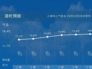 上海天气预警查询，精准掌握风云变幻，从容应对每一刻