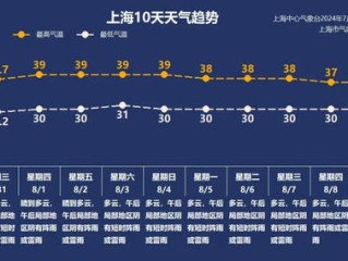 分分pk10-广州今明后三天天气预报，晴雨交替，出行需留意