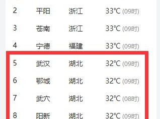 今日全国气温排行榜，南北温差超30℃这些地方热成了红油锅底