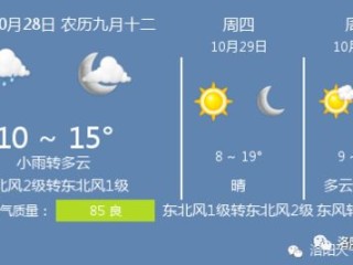 洛阳未来15天天气预报，晴雨交替，气温波动需留意