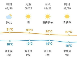 昌平天气预报，气候变迁中的生活智慧