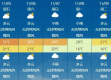 海南未来15天天气预报，暖冬模式持续，需注意局部阵雨与防晒