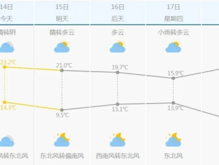 涿州天气，小城四季的呼吸