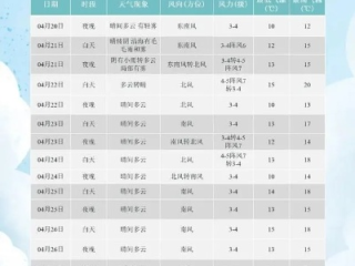 gopay钱包app下载-2022年还剩几个台风？一场关于风季余额的天气冷知识