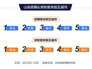 58同城最新招聘，解锁2025年求职新姿势，这些行业正在抢人