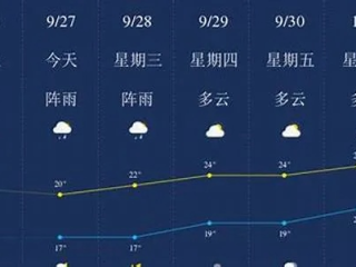 乐山天气预报15天天气，掌握未来两周天气变化，出行计划更从容