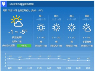 天线宝宝论坛-青岛最近7天天气，海风轻拂，气温起伏，出行请留意